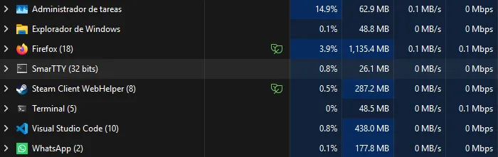 Tanto SmarTTY como VSCode estaban conectados a una máquina remota, pero el primero consumiendo mucho menos