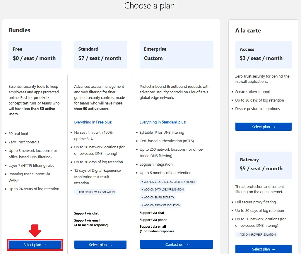 Listado de planes de Cloudflare Zero Trust